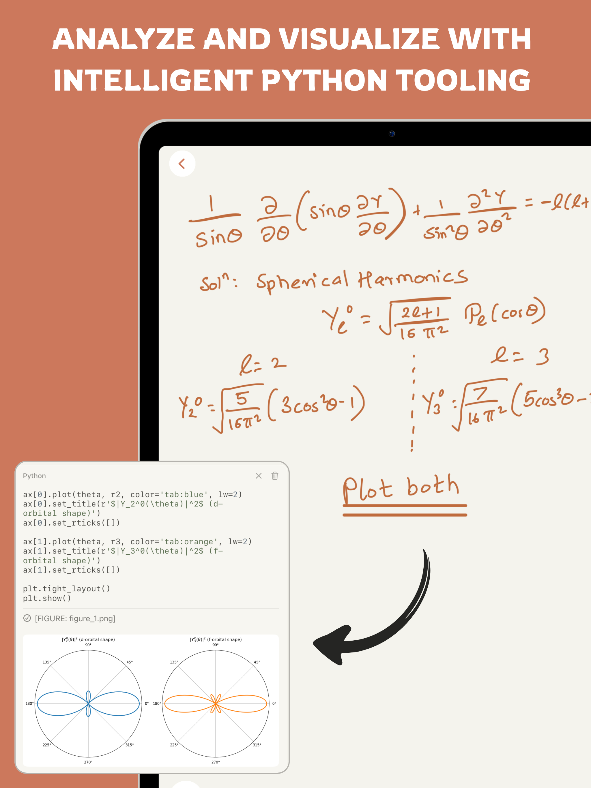 Python Analysis and Visualization